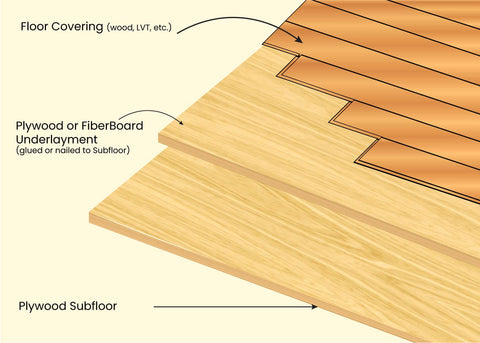 Hardwood floor bathroom