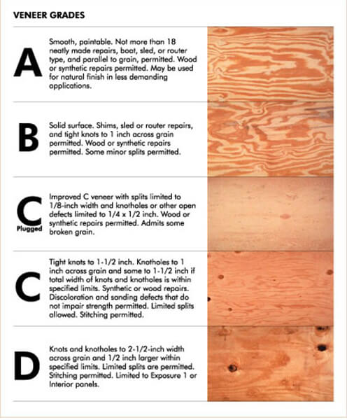 Diffrent grade Quality of Plywood