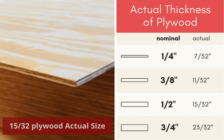 15/32 plywood in inches - Is 15/32 half inch? - Vinawood Vietnam Plywood
