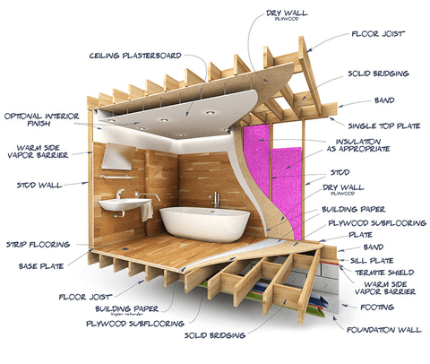 Bathroom subfloor